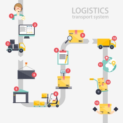 3 Actionable Tips for Supply Chain